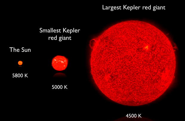 red_giant_scale.jpg