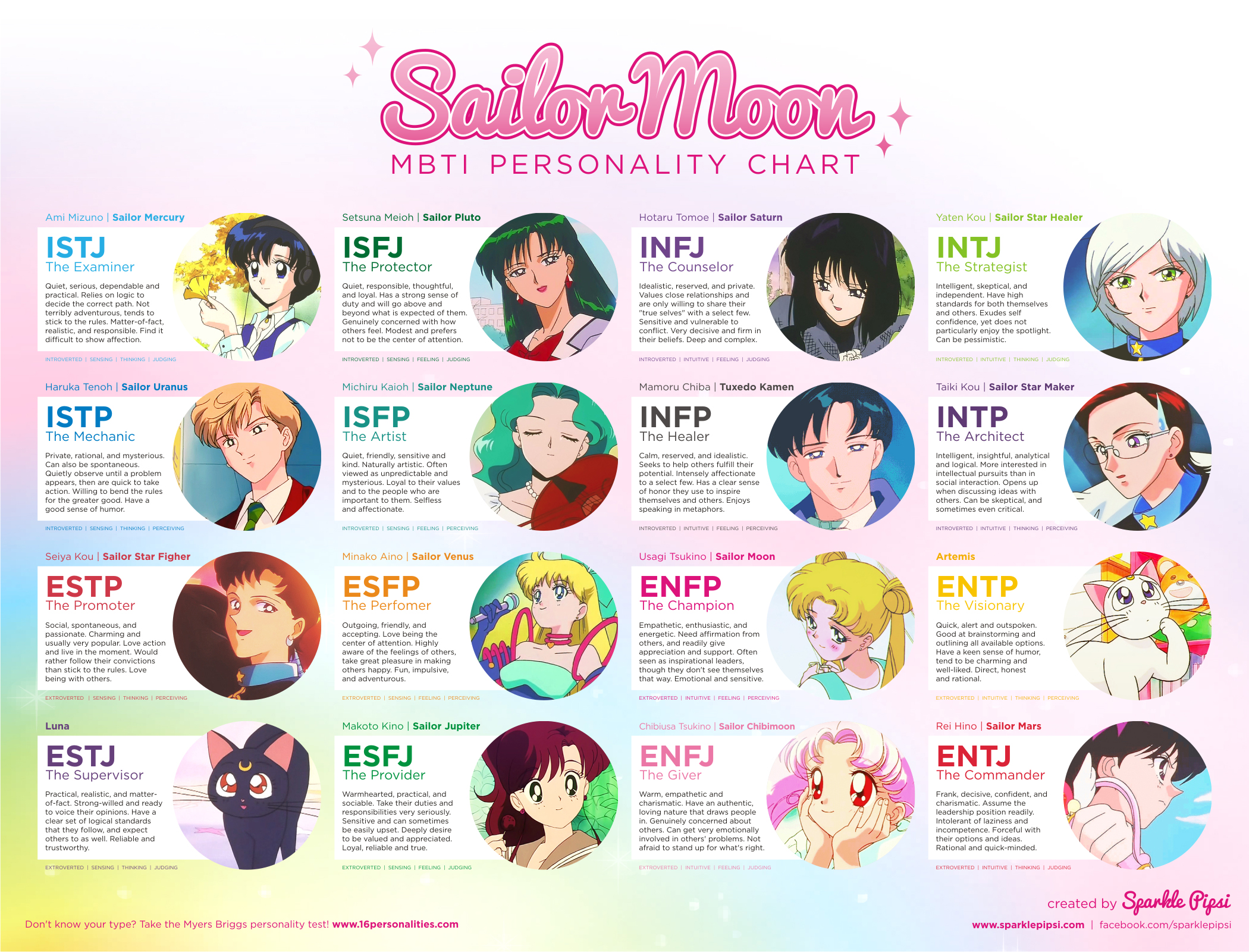 __sailor_moon_mbti_personality_chart___by_sparklepipsi-d71ih3l.jpg