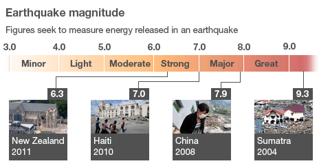 aa1384993_earthquake_scale464.gif