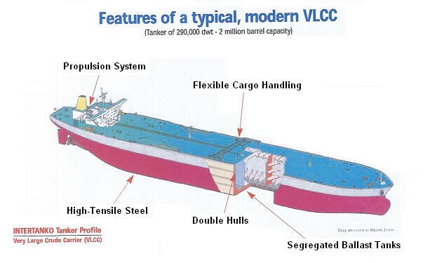 VLCC_Schematic%20001.jpg