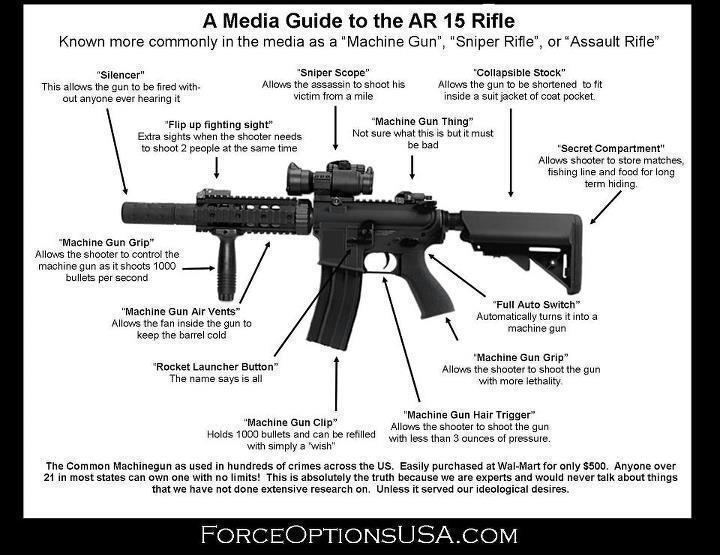 guide-to-ar-15.jpg