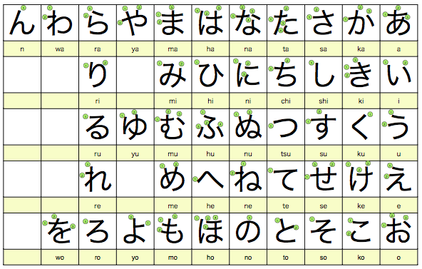 hiragana-stroke-chart.png
