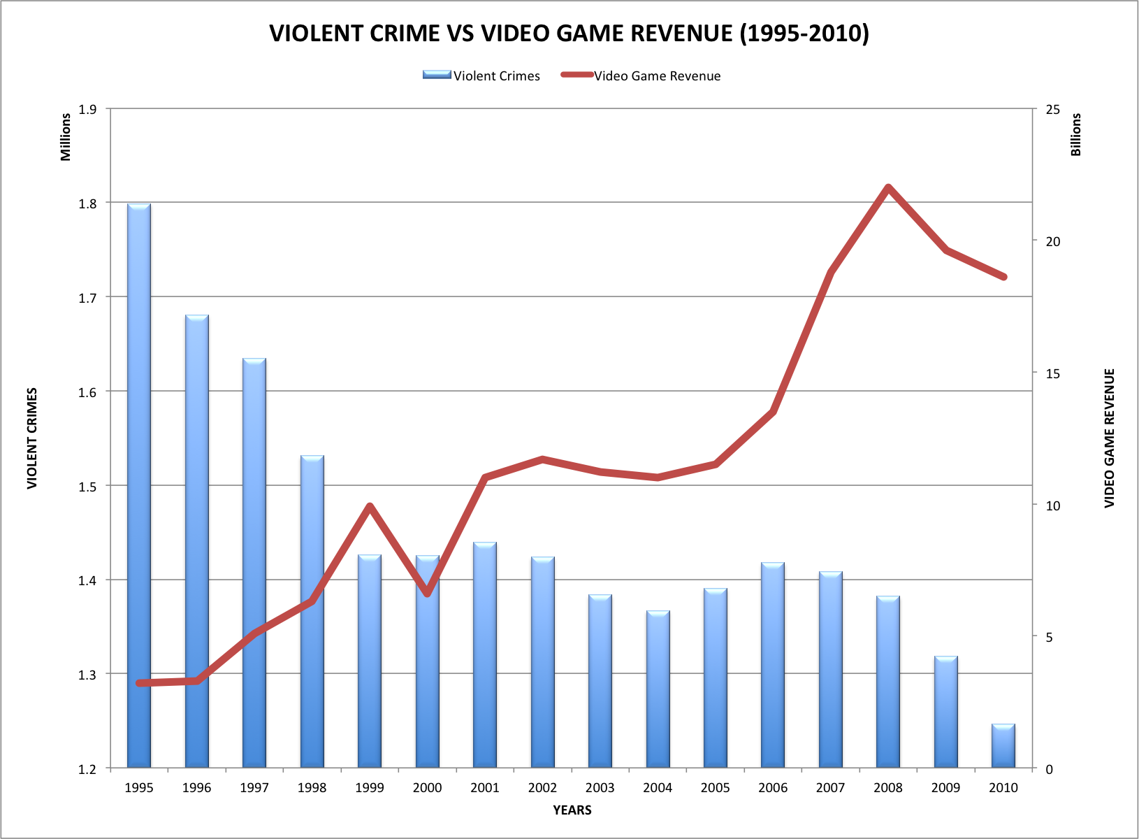 violent-crime-vs-video-game-sales.png