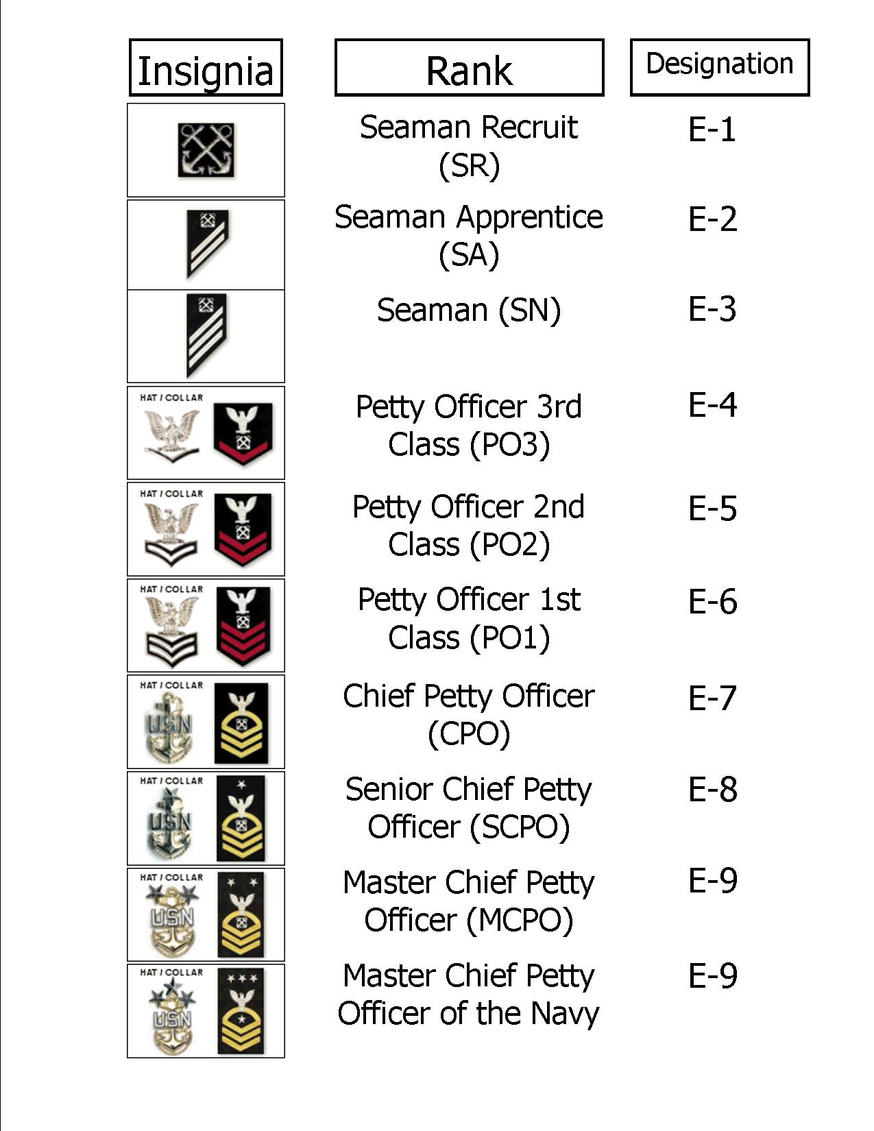 navy_ranks_enlisted.jpg