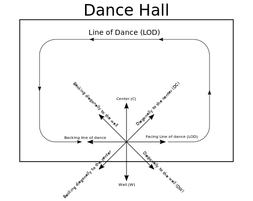 500px-LineOfDance.svg.png