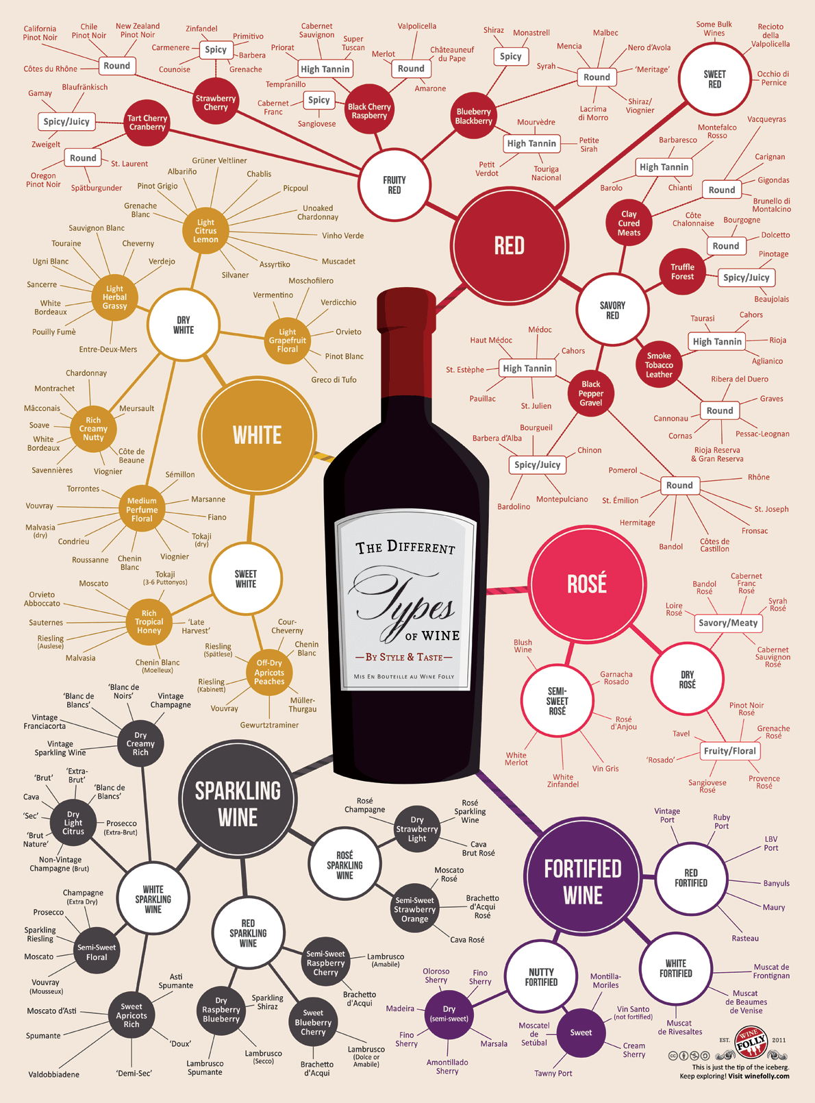 Different-Types-of-Wine-Infographic-Chart3.png